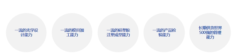 ѧ轺͸